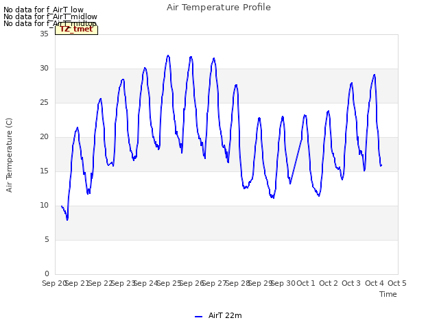 plot of Air Temperature Profile