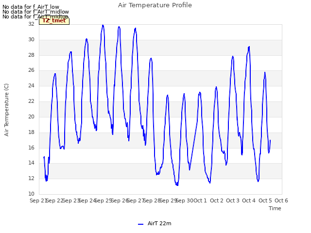 plot of Air Temperature Profile