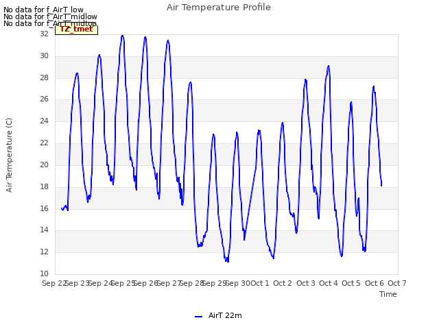 plot of Air Temperature Profile