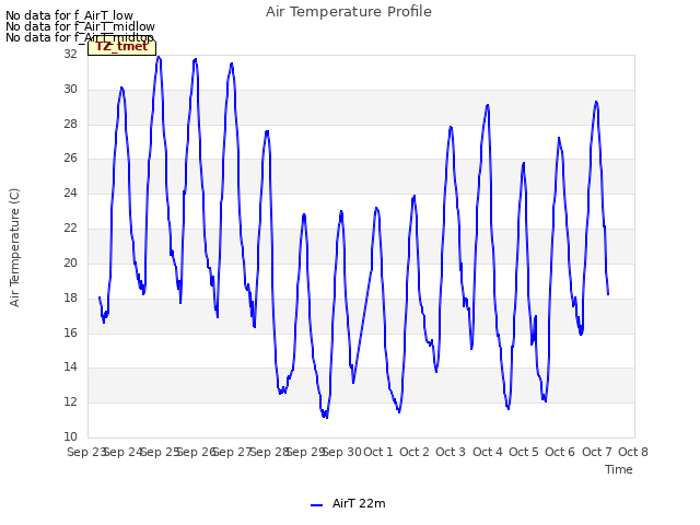 plot of Air Temperature Profile