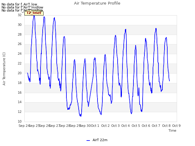 plot of Air Temperature Profile