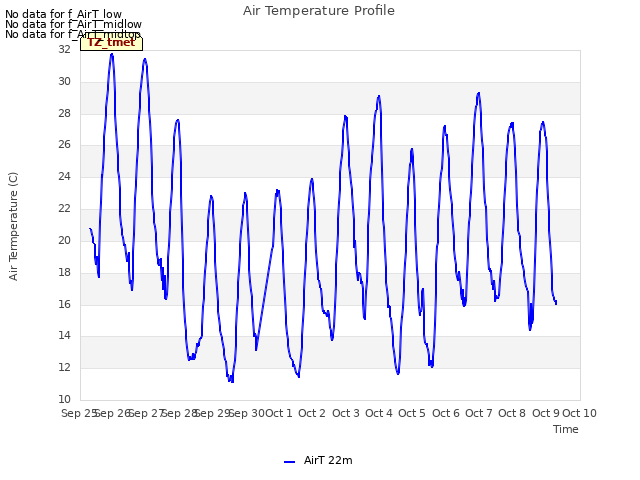 plot of Air Temperature Profile