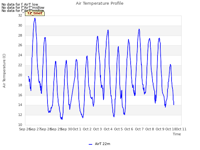 plot of Air Temperature Profile