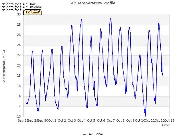 plot of Air Temperature Profile