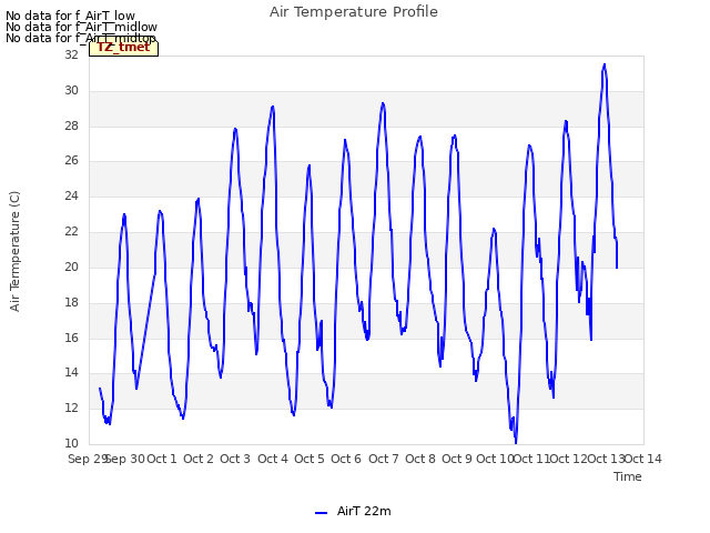 plot of Air Temperature Profile