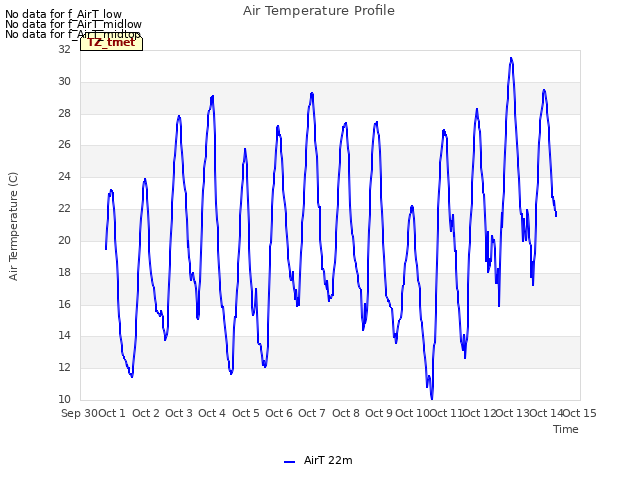 plot of Air Temperature Profile