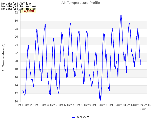 plot of Air Temperature Profile