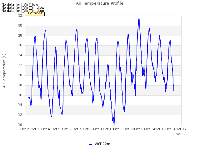 plot of Air Temperature Profile