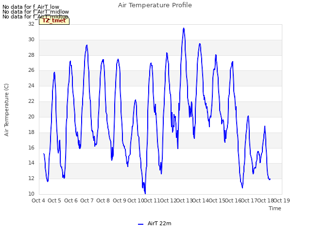 plot of Air Temperature Profile