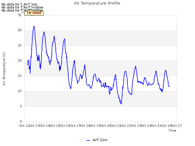 plot of Air Temperature Profile