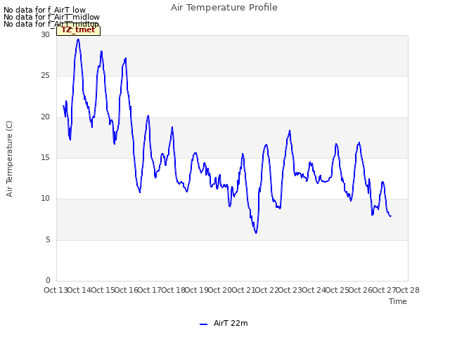 plot of Air Temperature Profile