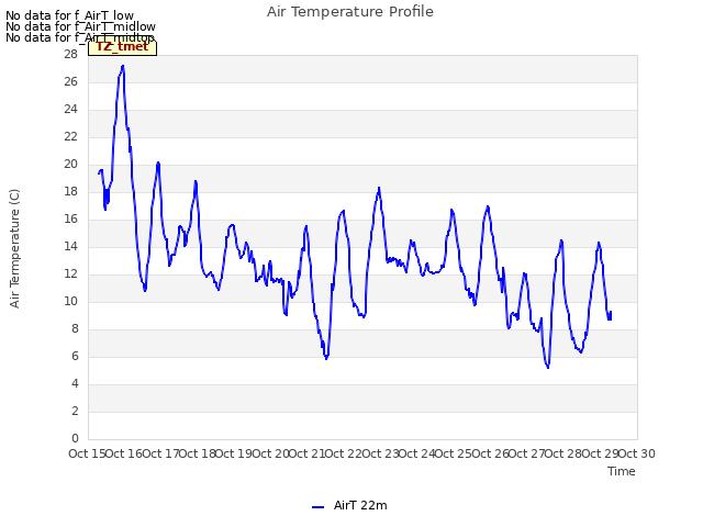 plot of Air Temperature Profile