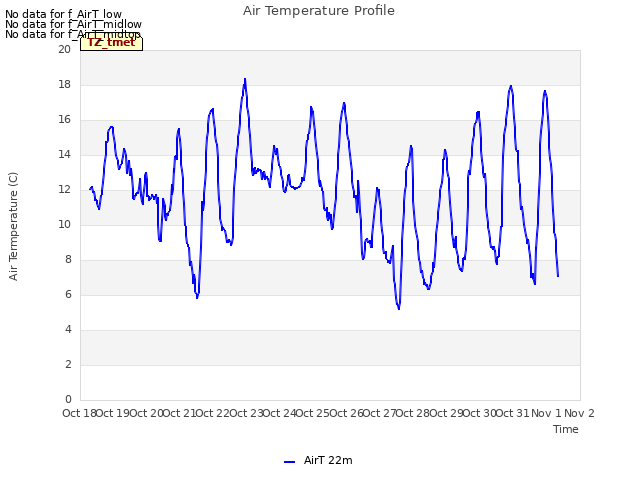 plot of Air Temperature Profile