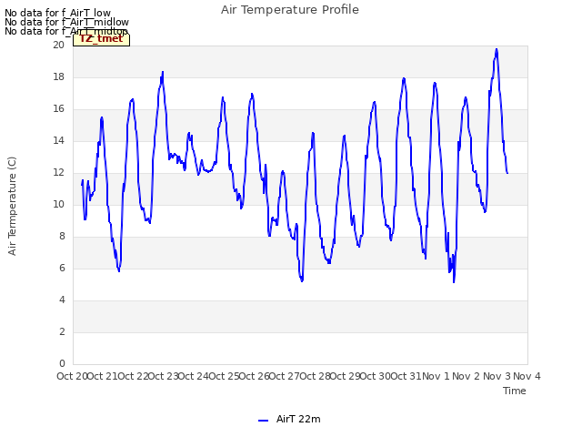 plot of Air Temperature Profile