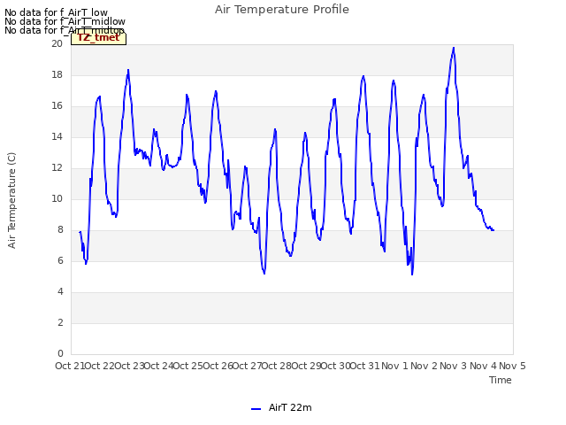 plot of Air Temperature Profile