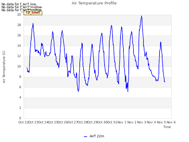 plot of Air Temperature Profile