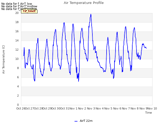 plot of Air Temperature Profile