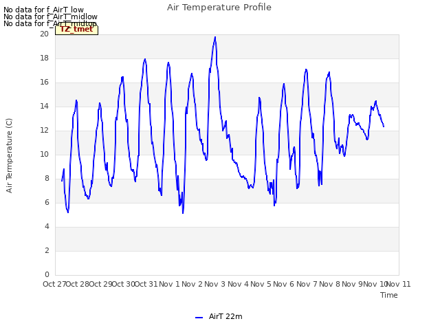 plot of Air Temperature Profile