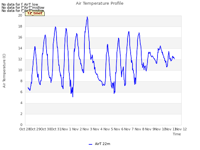 plot of Air Temperature Profile