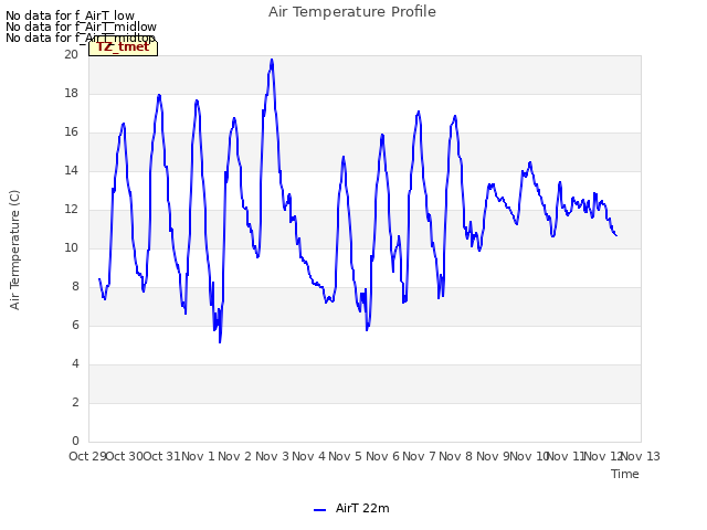 plot of Air Temperature Profile