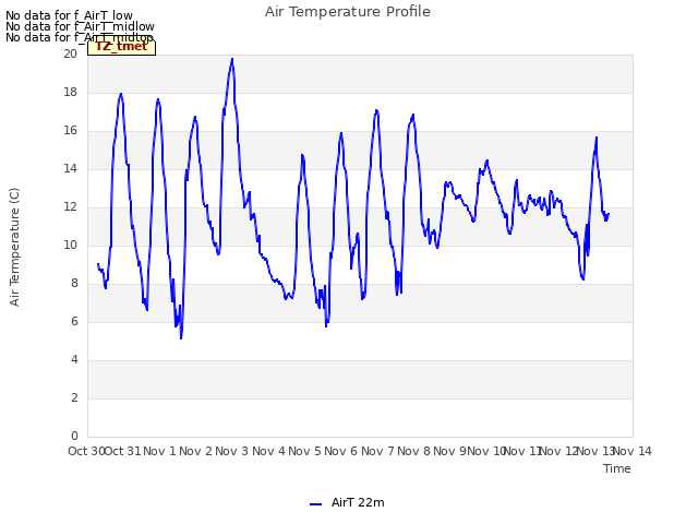 plot of Air Temperature Profile