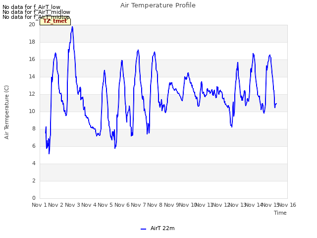 plot of Air Temperature Profile