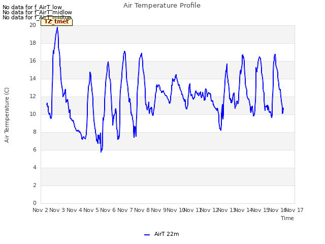 plot of Air Temperature Profile