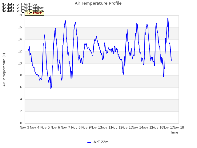 plot of Air Temperature Profile