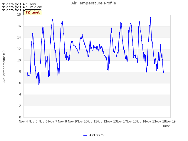 plot of Air Temperature Profile