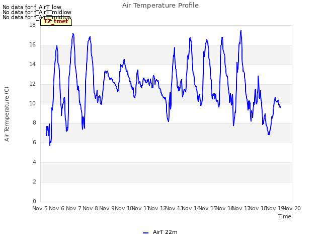 plot of Air Temperature Profile