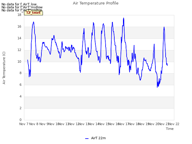 plot of Air Temperature Profile