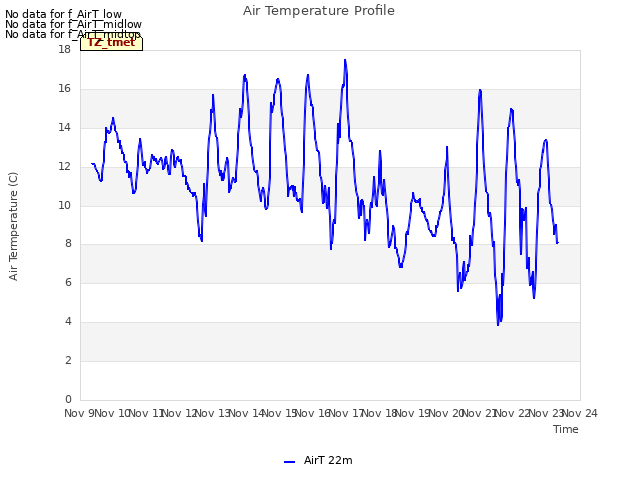 plot of Air Temperature Profile