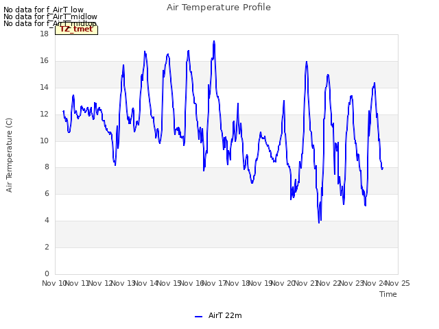 plot of Air Temperature Profile