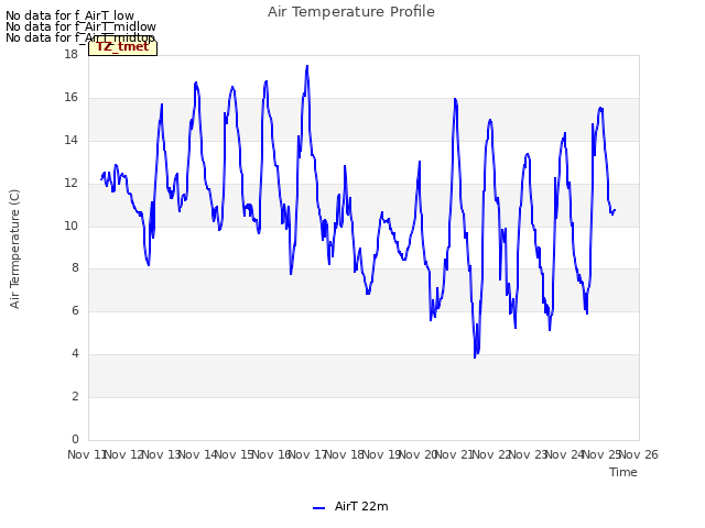 plot of Air Temperature Profile