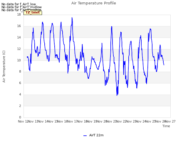 plot of Air Temperature Profile