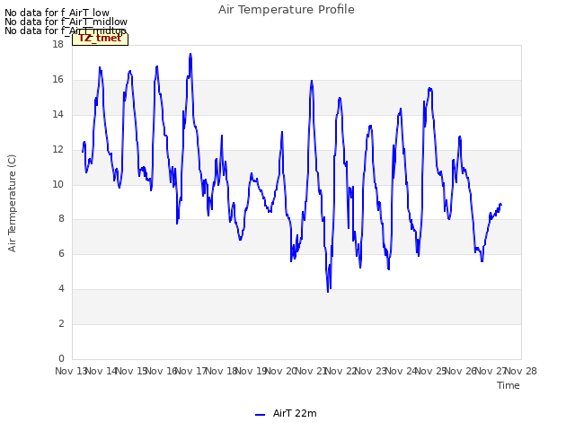 plot of Air Temperature Profile