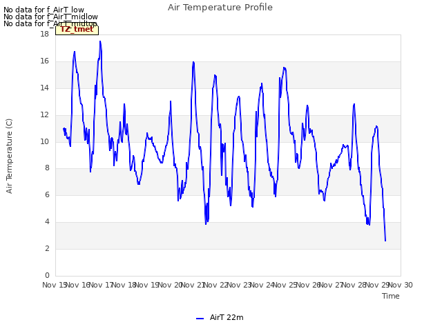 plot of Air Temperature Profile