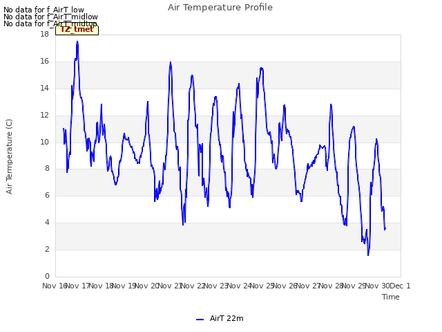 plot of Air Temperature Profile