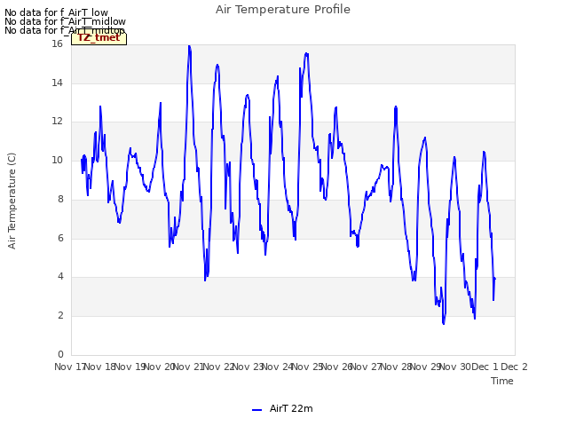 plot of Air Temperature Profile