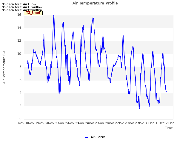 plot of Air Temperature Profile