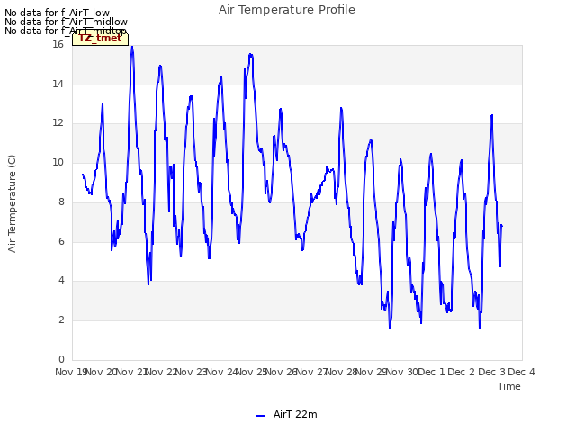 plot of Air Temperature Profile