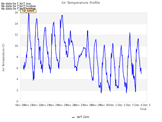 plot of Air Temperature Profile