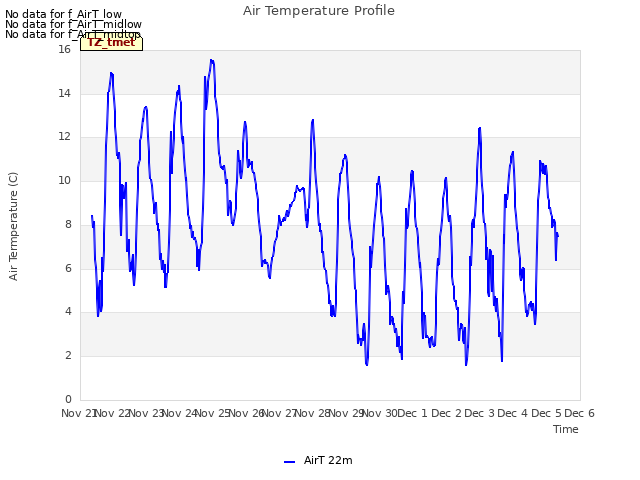 plot of Air Temperature Profile