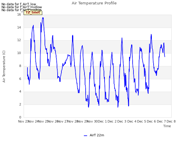 plot of Air Temperature Profile