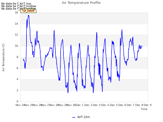 plot of Air Temperature Profile