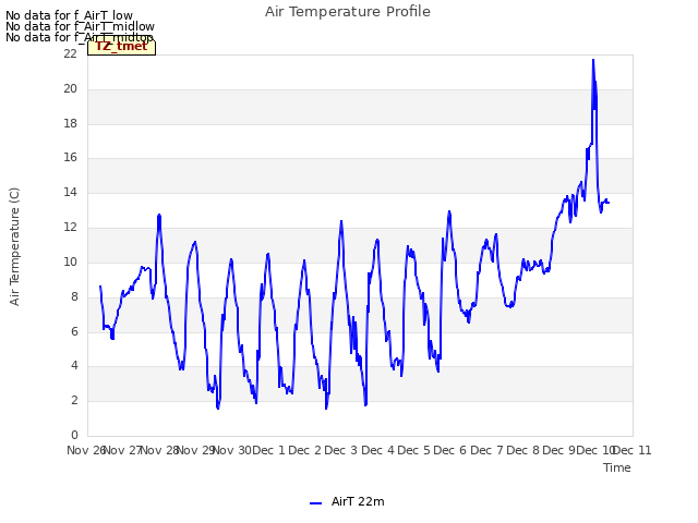 plot of Air Temperature Profile