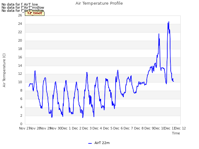 plot of Air Temperature Profile