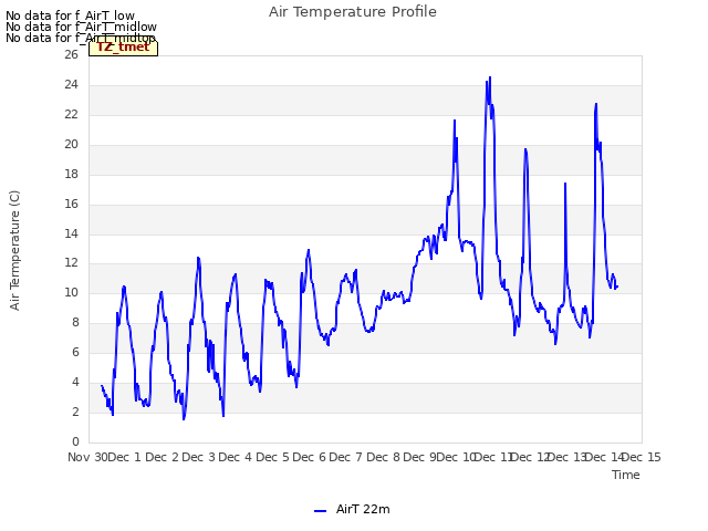 plot of Air Temperature Profile