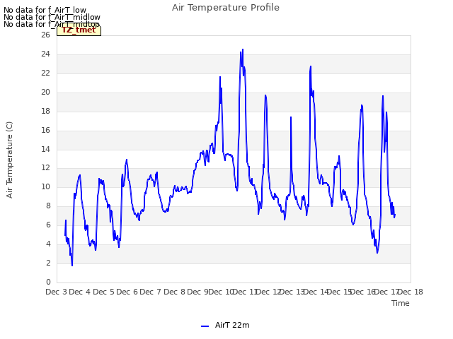 plot of Air Temperature Profile