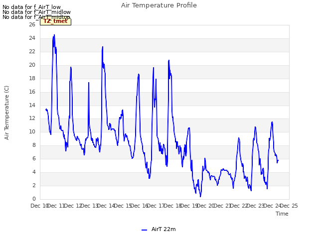 plot of Air Temperature Profile